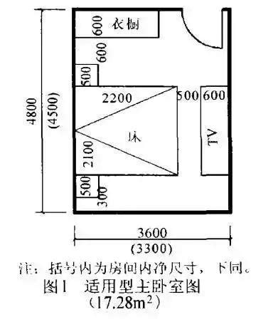 主臥尺寸|10種住宅房間的合理尺寸 你知道多少？